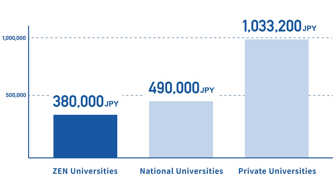 Fee graph