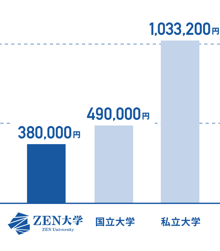 ZEN大学 38万円