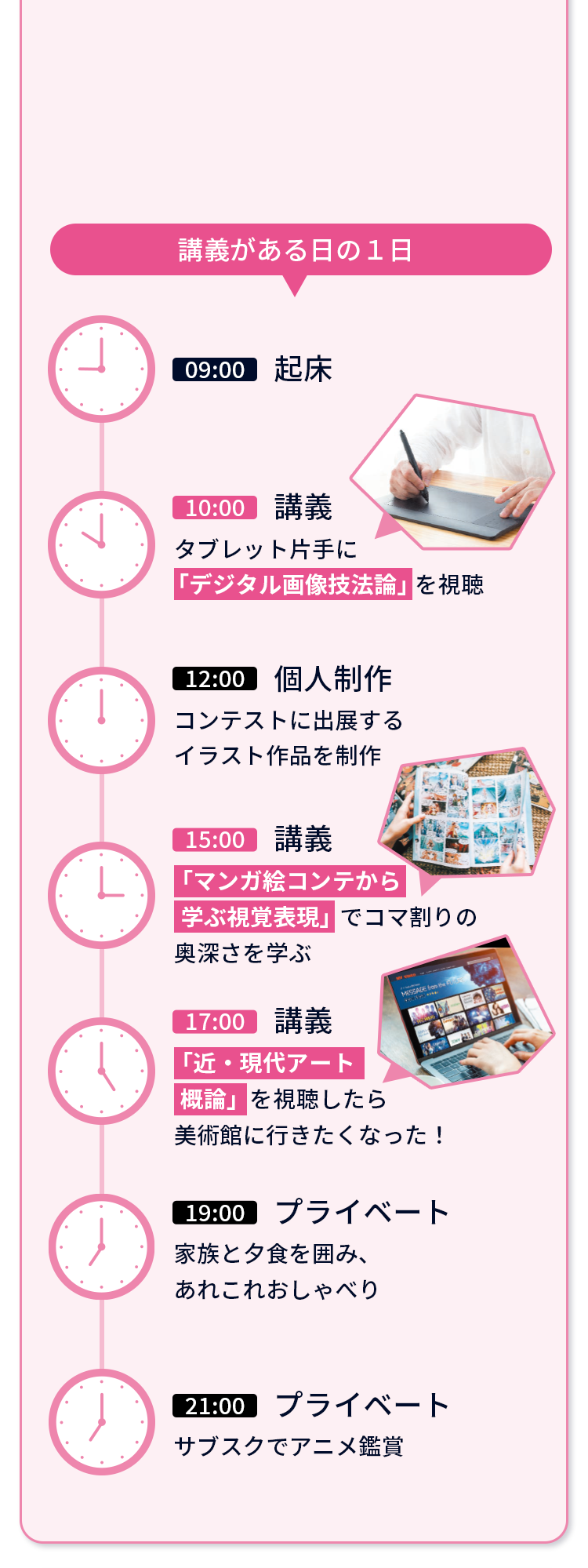 講義がある日の１日