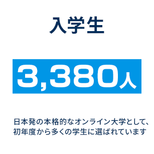 入学生 3,380人