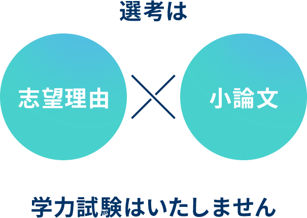 選考は志望理由×小論文 学力試験は致しません