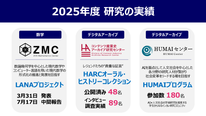 2025年度 研究の実績